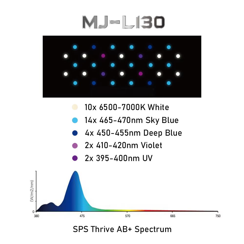 Jump MJ-L130 30W Full Spectrum - огляд і ціна Refugium Light Nano