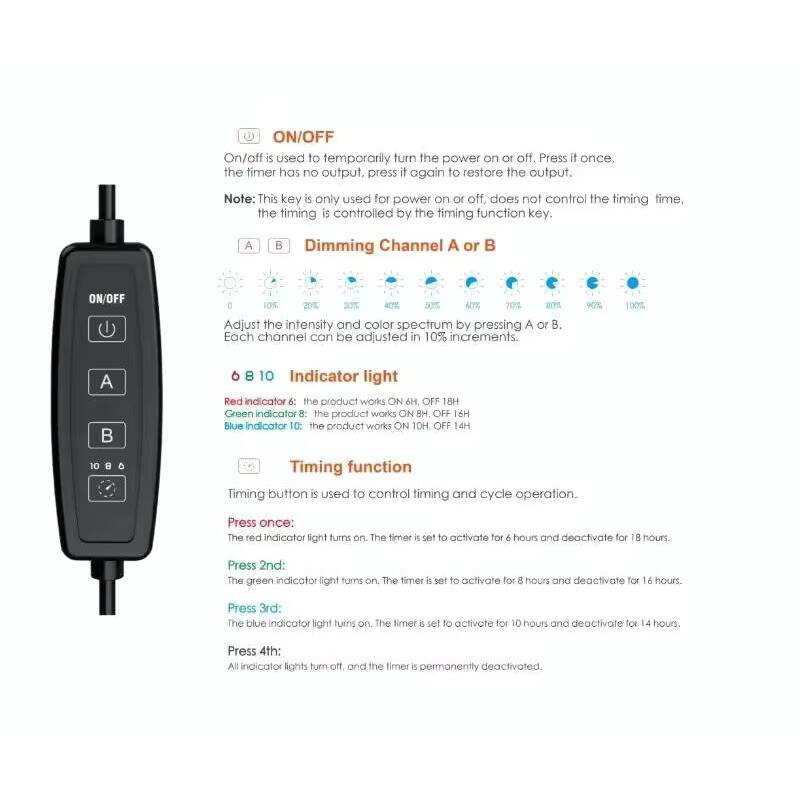 20W Full Spectrum Spectra SP20 - огляд і ціна Refugium Light Nano