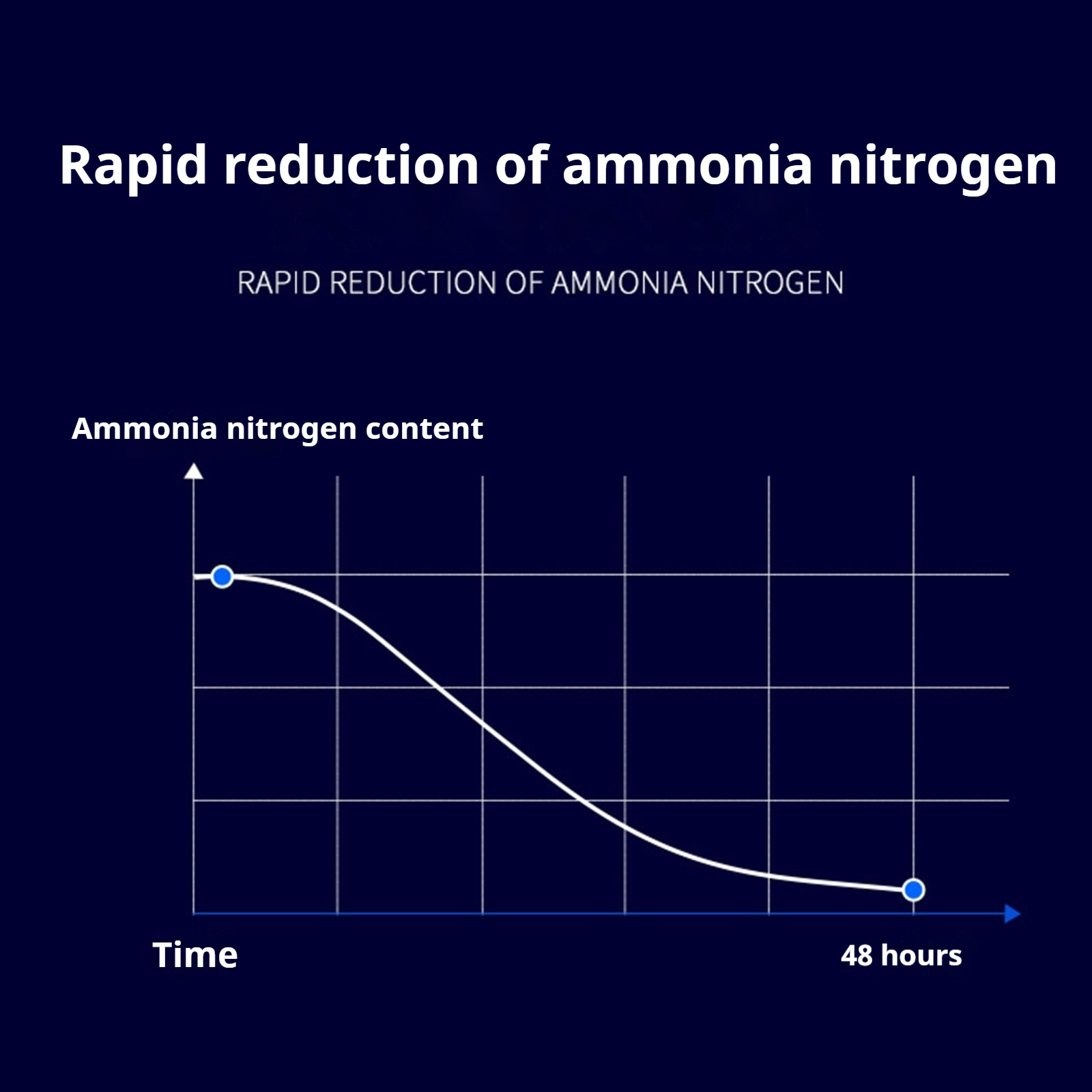Aquarium Nitrifying Nitrobacte - огляд і ціна Aquarium Fish Medicine
